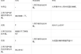 标点符号使用规则合集，这些细节用法，老师未必教过你图片