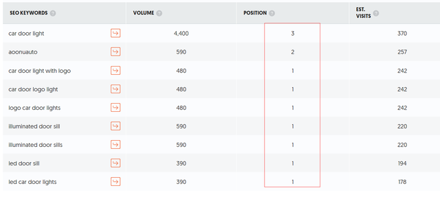 分享几个汽配行业的外贸独立站