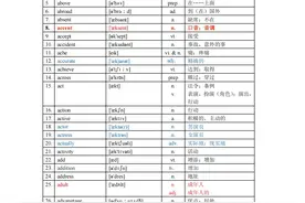 学科网图说英语：上海中考英语考纲词汇表图片