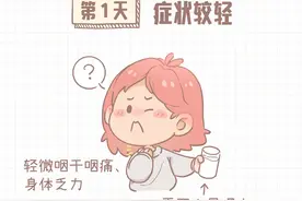 新冠感染7天是怎么过的？从中招到转阴，新冠康复全过程→图片