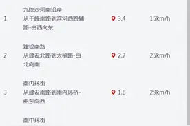 出行提醒！9月14日太原最新出行提示图片