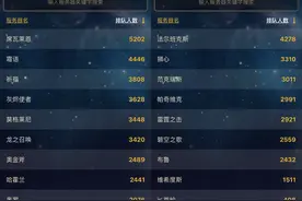 TBC怀旧服：排队范围扩大，多个服务器失守！盲目跟风转服酿惨剧图片