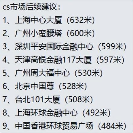 李炮含金量还在上升！CSGO市场大地震，无数大佬破产，网友：神了