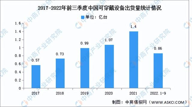 2023年中国互联网医疗产业链上中下游市场分析(附产业链全景图)