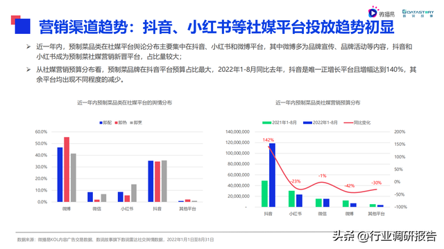 2022���й�Ԥ�Ʋ���ҵ��չ���ƶ��챨��