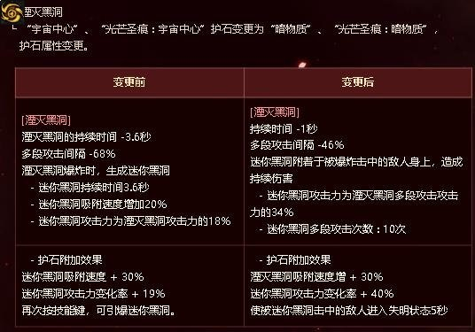 DNF元素师震撼新生，核心技能重做，成功冲出下水道