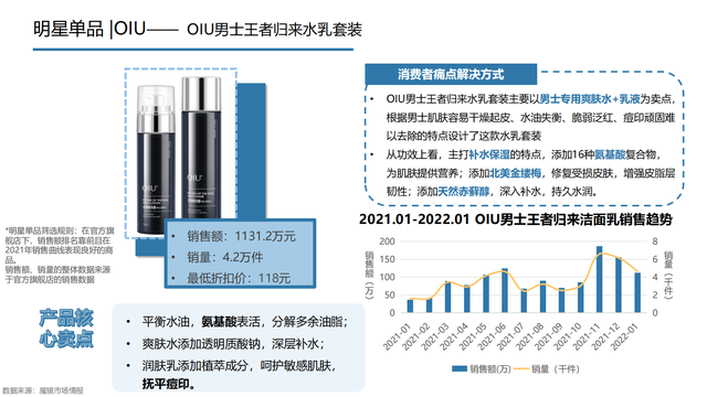 2022���й��󽡿���ҵ�о����棨�����ѡ������ơ���������������