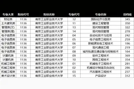 2022年江苏专转本各院校投档分数线汇总图片