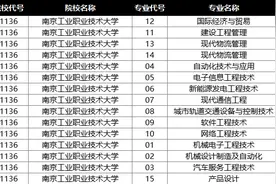 2022年江苏专转本各院校投档分数线汇总图片