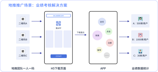 分享、活动、地推、广告:openinstall全渠道多场景解决方案