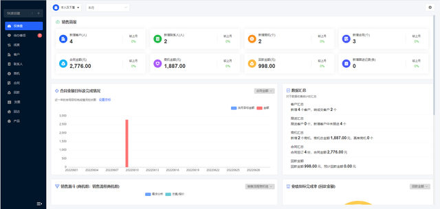 当消费者越来越专业时,那么你需要这款CRM软件了