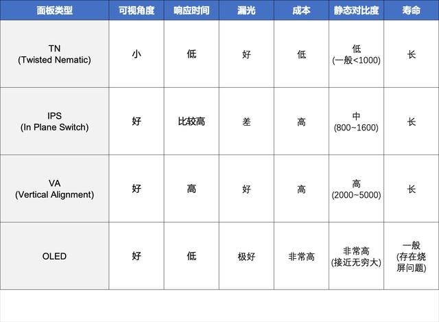 2022显示器选购终极攻略618(上篇) 办公与专业显示器