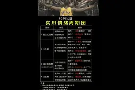 （干货）10w到1亿，92科比情绪周期和悟道心法语录（1）图片