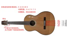 吉他调弦定音主要三种方法图文说明图片