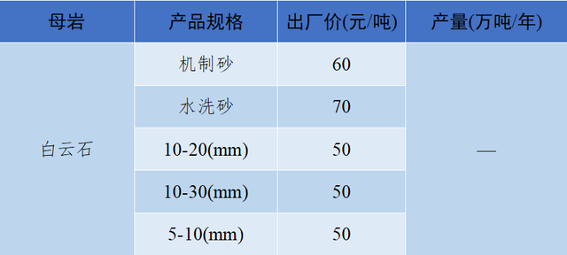 砂石骨料网单价