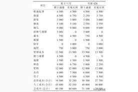 梅州市早春苦瓜膜下滴灌技术探讨图片