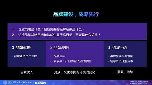 营销人必读|一堂干货满满的实战品牌课