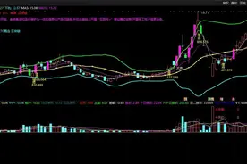 通达信【增减持】布林线主图指标 源码 贴图图片