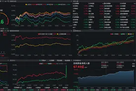 为什么散户投资者开通融资融券业务，就是借不到股票？你懂吗？图片