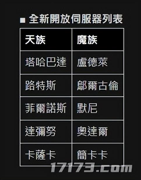 《星际争霸》国服回归大动作；韩国网游界27年活化石要重做了？