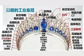 西方工业明珠仅剩2颗？中国网友喊话：公知再不努力皇冠就秃了！图片