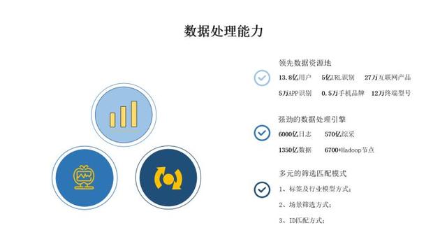 ʲô�Ǵ����ݾ�׼Ӫ����Ϊ��Ҫ�������ݾ�׼Ӫ����������Σ�