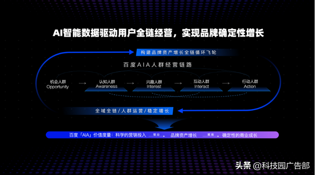 2023百度营销通案