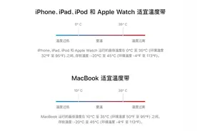 iPhone电池健康不行？苹果官方教你保护电池图片