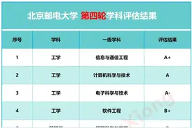 想去北京上大学吗？17所211大学拥有王牌及优势学科！考上不输985图片