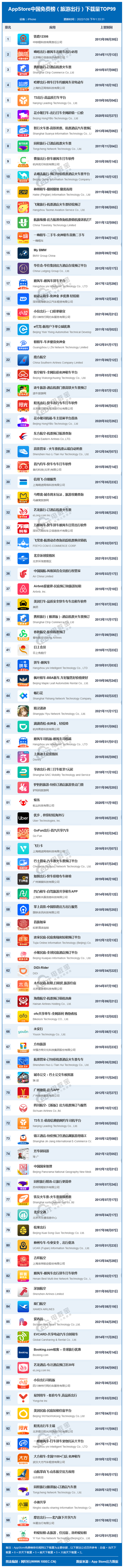 全网922个APP排名揭秘:《1月中国互联网下载量数据报告》发布