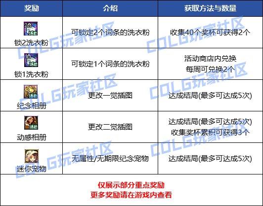 DNF：【阳光少女成长记】女儿养成简易攻略