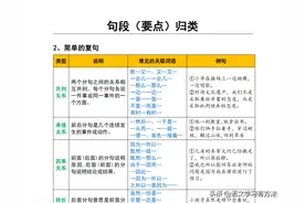 这位老师是“鬼才”！熬夜整理12页小学语文基础知识汇总，超实用图片