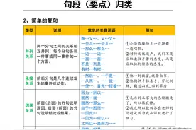 这位老师是“鬼才”！熬夜整理12页小学语文基础知识汇总，超实用图片