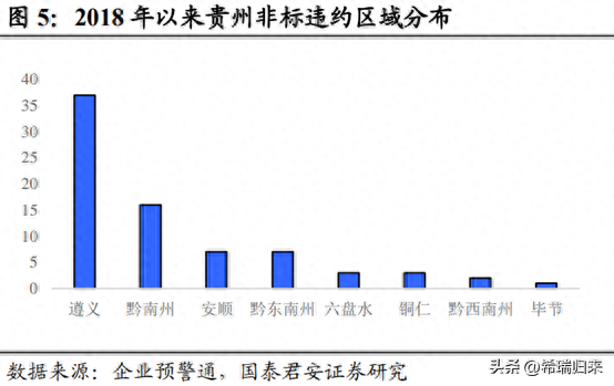 逾期项目分析报告，城投项目爆雷 配图08