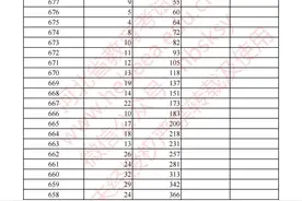 刚刚！2022河北高考一分一档表公布！快查下你的分数在全省排多少！图片