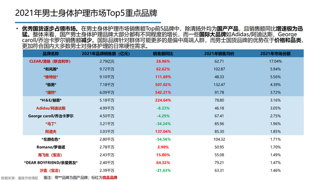 2022���й��󽡿���ҵ�о����棨�����ѡ������ơ���������������