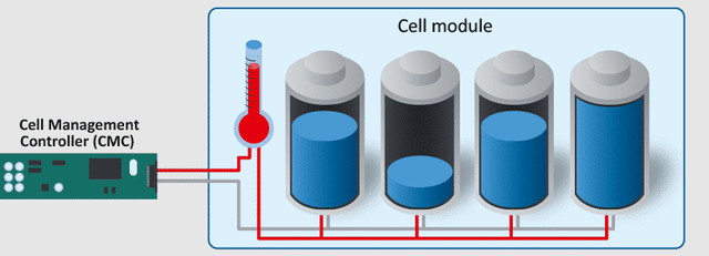 基于数据驱动的电池衰变机理分析与寿命预测方法