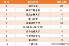 福建考生想进国家电网？优先选择这7所省内院校，中分段考生关注图片