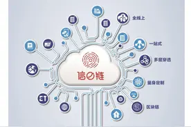 中信银行西宁分行：顺应趋势 推进数字化服务图片