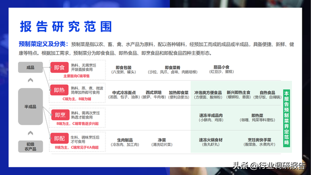 2022���й�Ԥ�Ʋ���ҵ��չ���ƶ��챨��