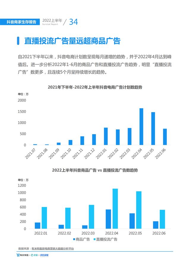 2022上半年抖音商家生存报告(大盘趋势、选品指南、营销手段)
