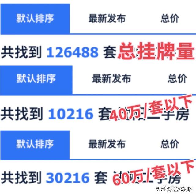 挂牌12万，“老破小”占多少？数据印证沈阳二手房市场真实现状！