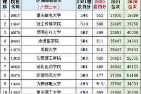广西2020、2021理科二本投档线、位次对照表图片