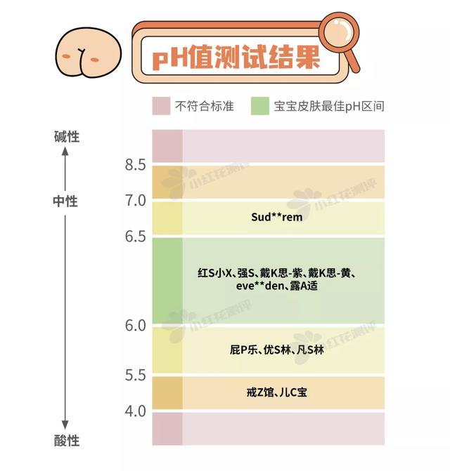 宝宝护理霜身体乳