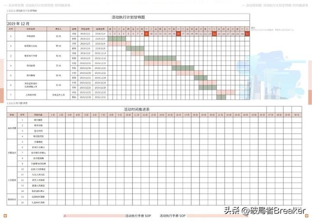 �ִ���ֲ�SOPƪ