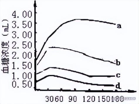 高中生物-人体内环境稳态的生理意义及调节