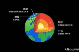 地磁翻转发生？科学家们发现磁极在向南移动，未来或“纵穿”中国图片