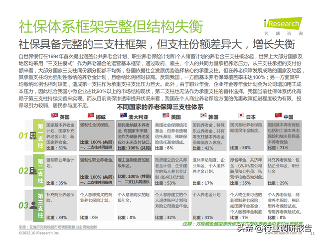 2022���й���ҵ���Ϸ����г���չ�о�����