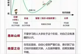 开悟之旅，你处于第几个阶段？图片