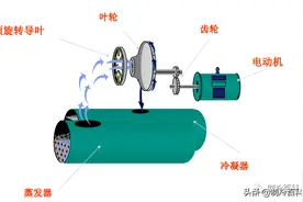 约克离心式冷水机组基础知识，很实用图片